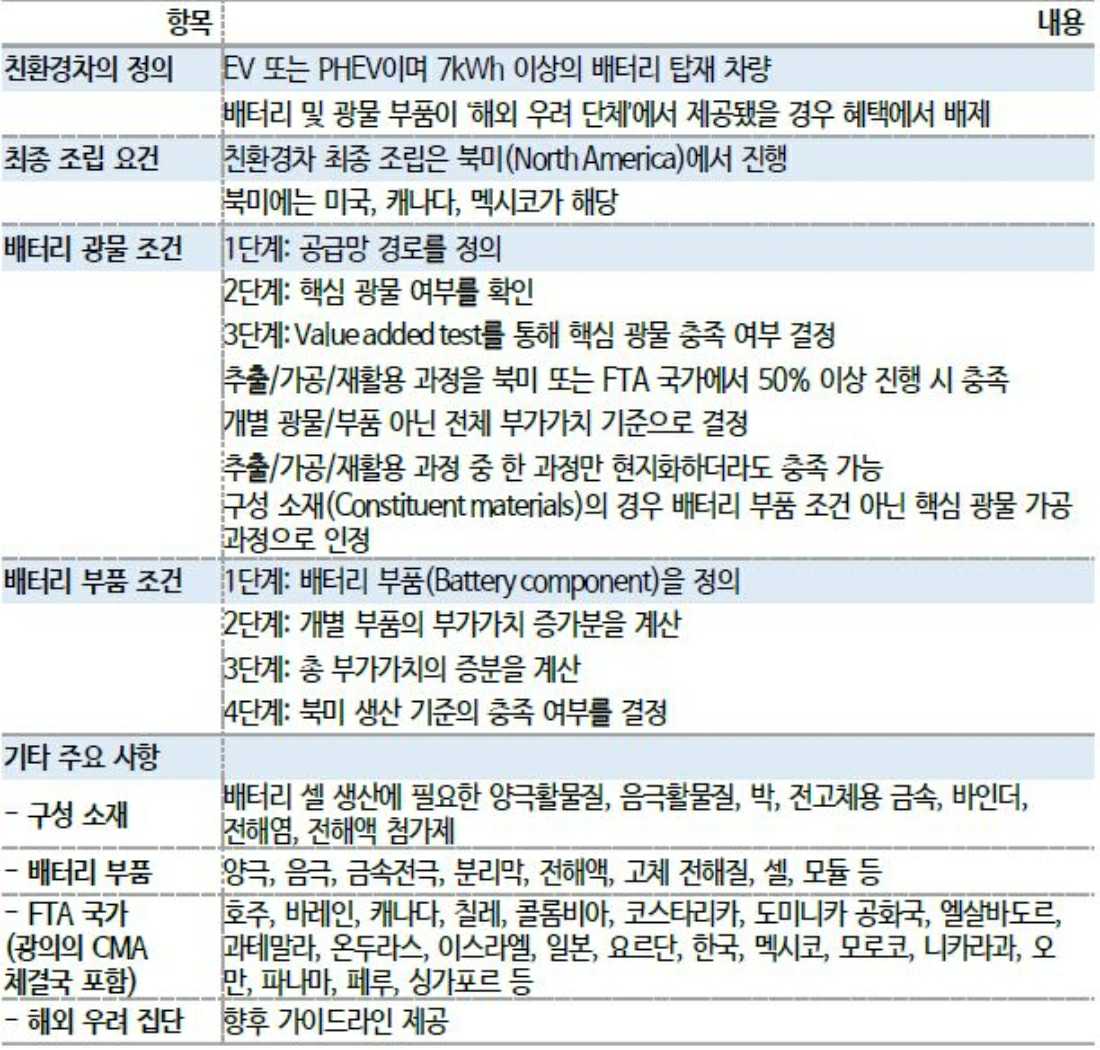 이미지: ira 세부안 발표 내용