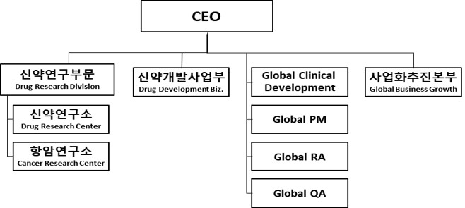 이미지: SK바이오팜_조직도
