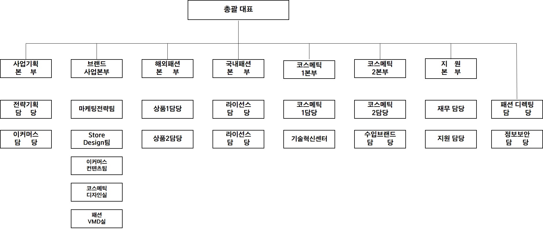 신세계인터내셔날] 주주총회소집공고