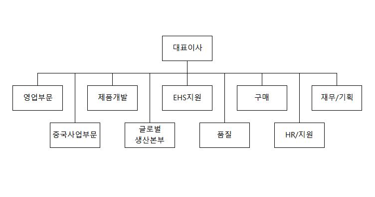 이미지: HD현대건설기계 제7기 정기주주총회 소집공고 조직도