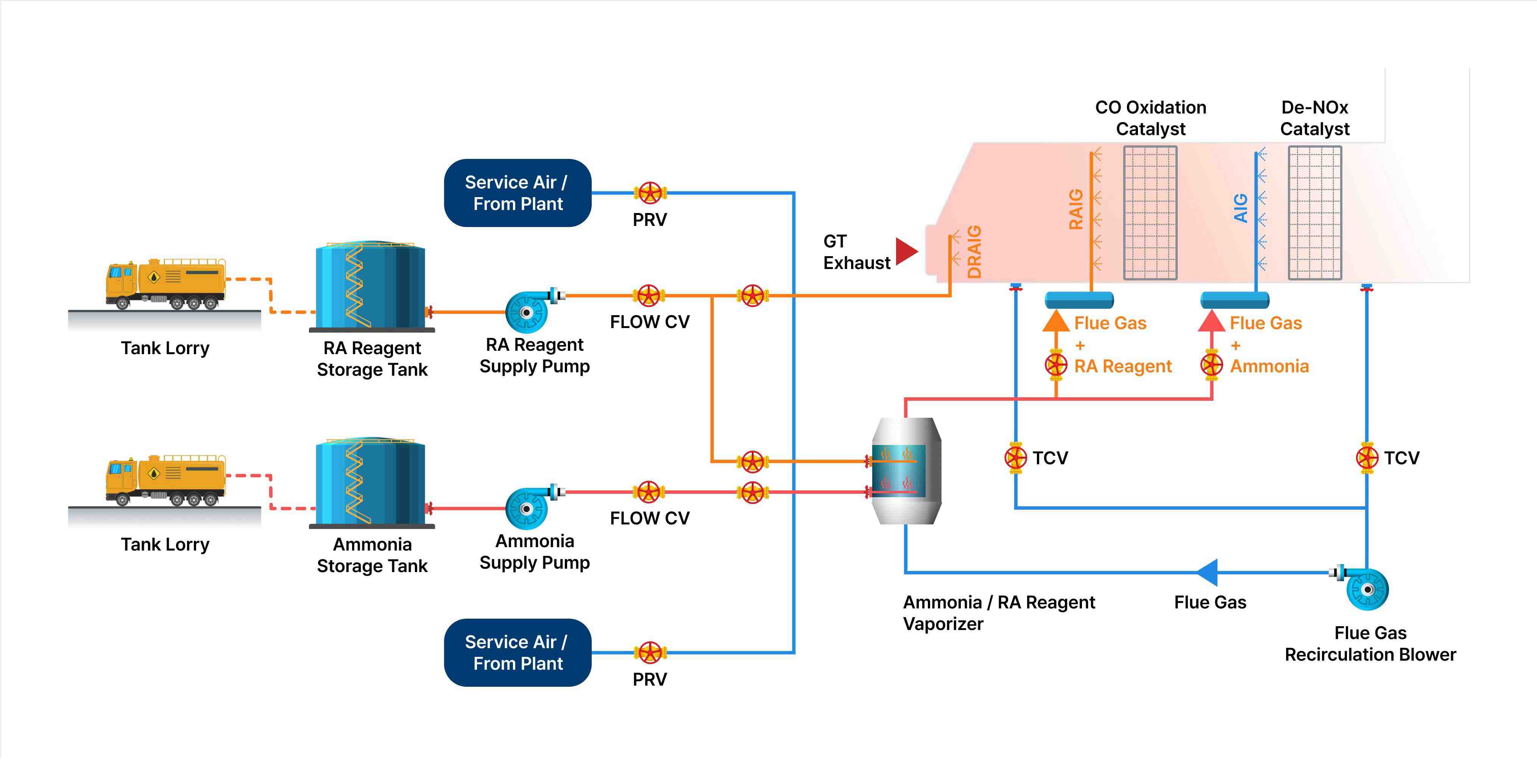 SNT에너지] 사업보고서(일반법인)