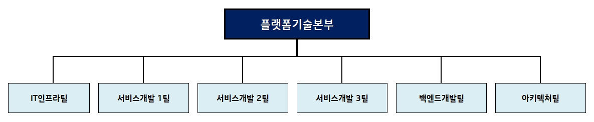 이미지: 연구개발 조직도