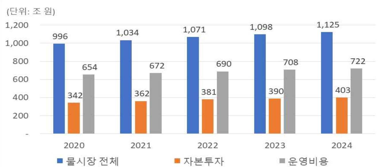 이미지: 세계 물시장 현황과 전망