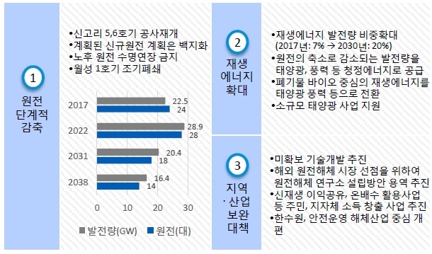 이미지: 탈원전 로드맵