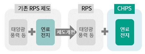 이미지: chps