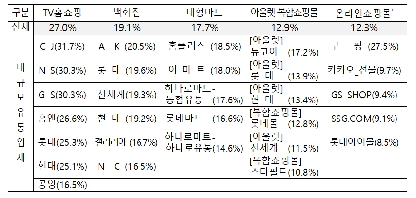이미지: 업태별 실질수수료율 상세