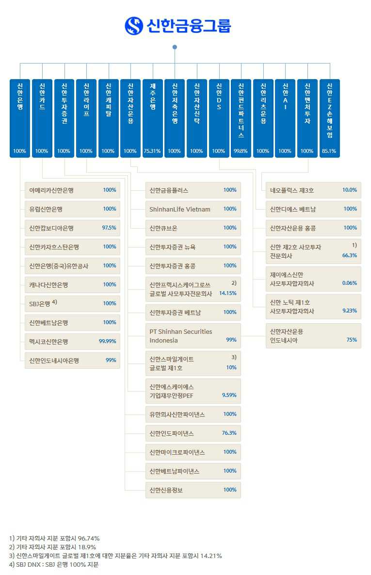 이미지: 회사의조직도