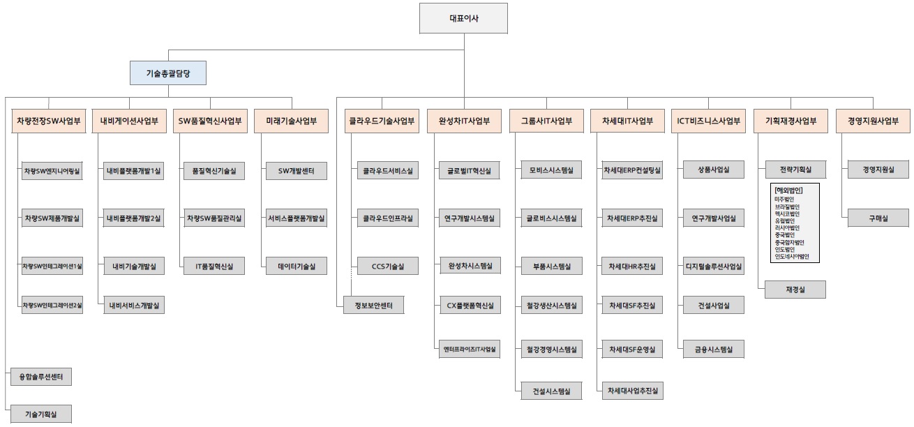 이미지: 조직도