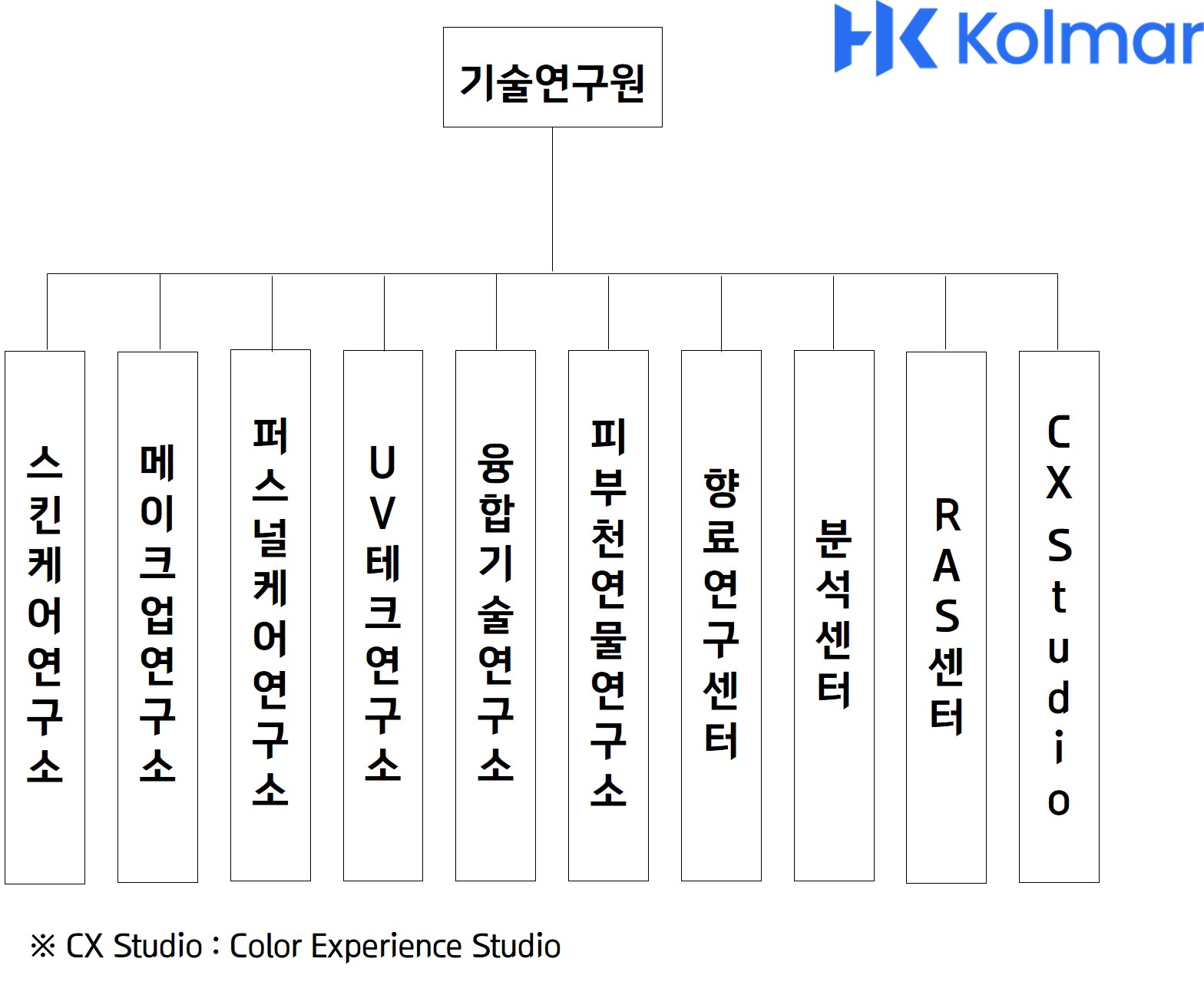 이미지: 기술연구원 '23년 3분기 조직도