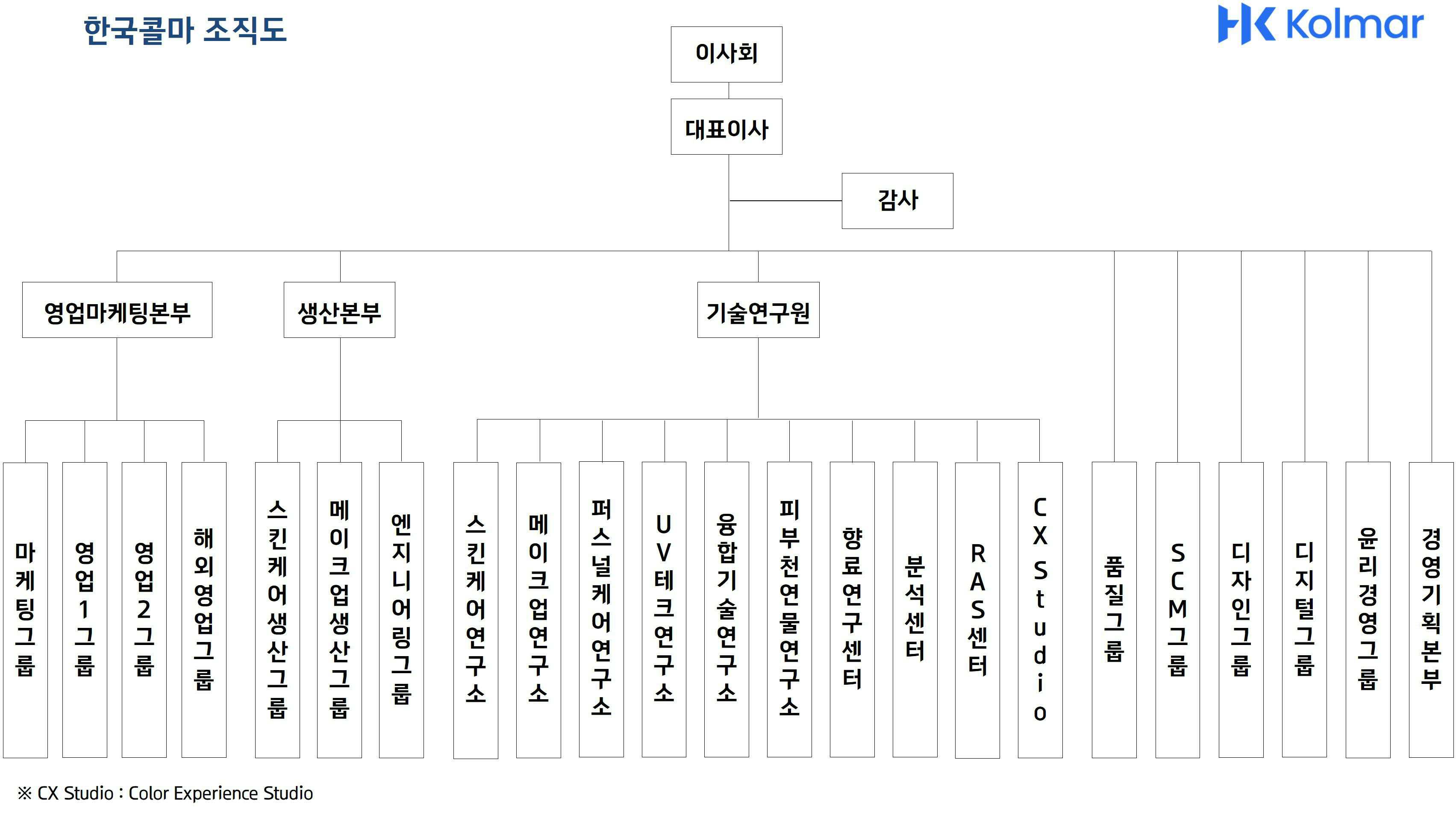 이미지: 한국콜마 연구조직도