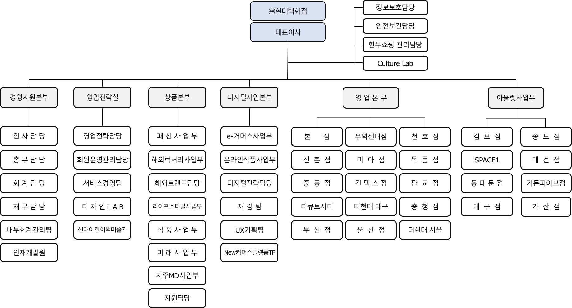 이미지: 조직도