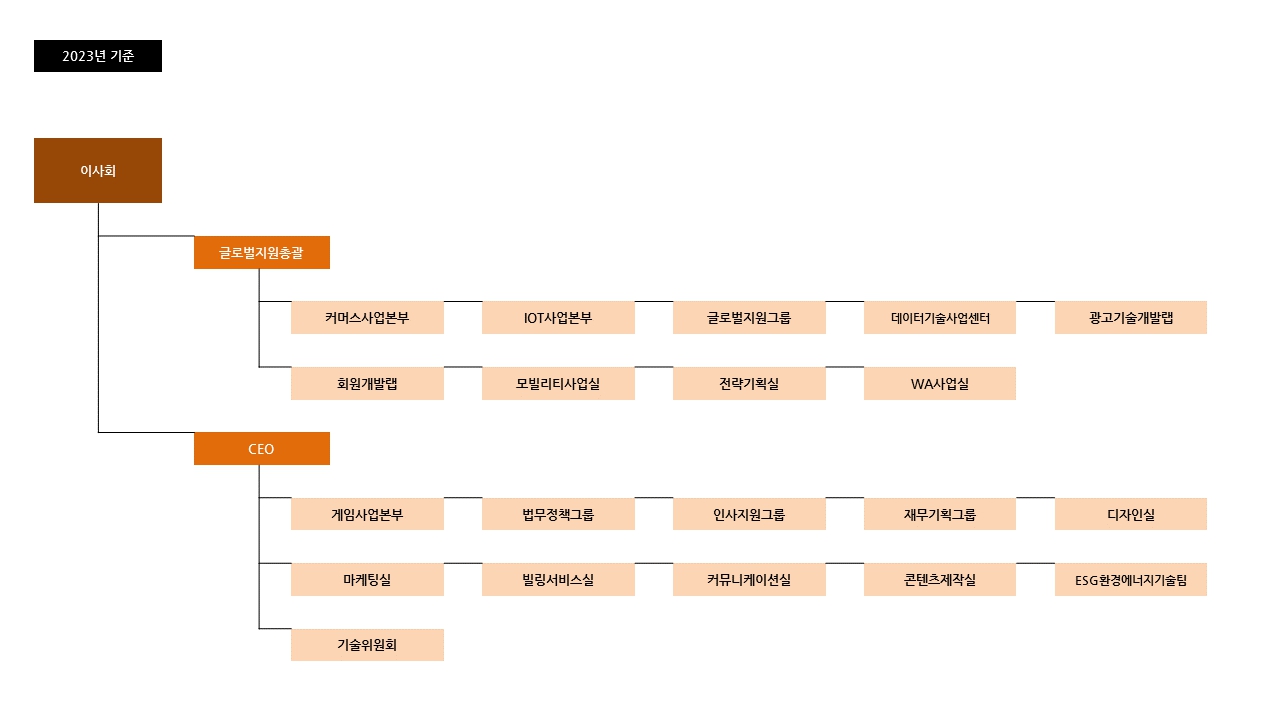 이미지: 2023년 조직도