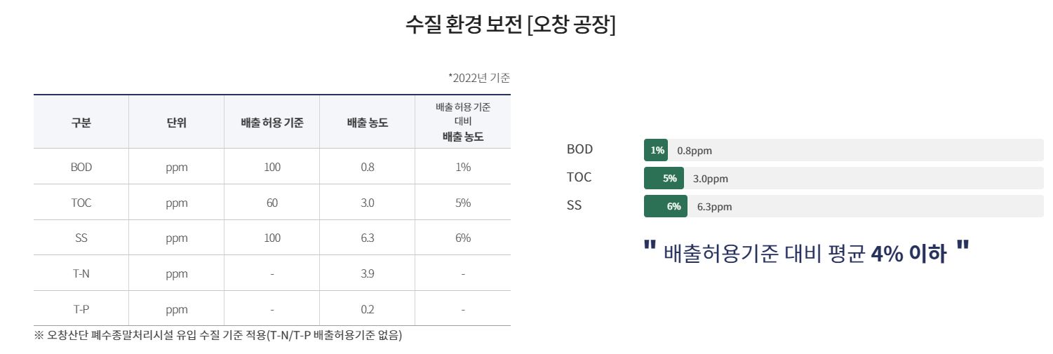 이미지: 수질환경보전(오창)