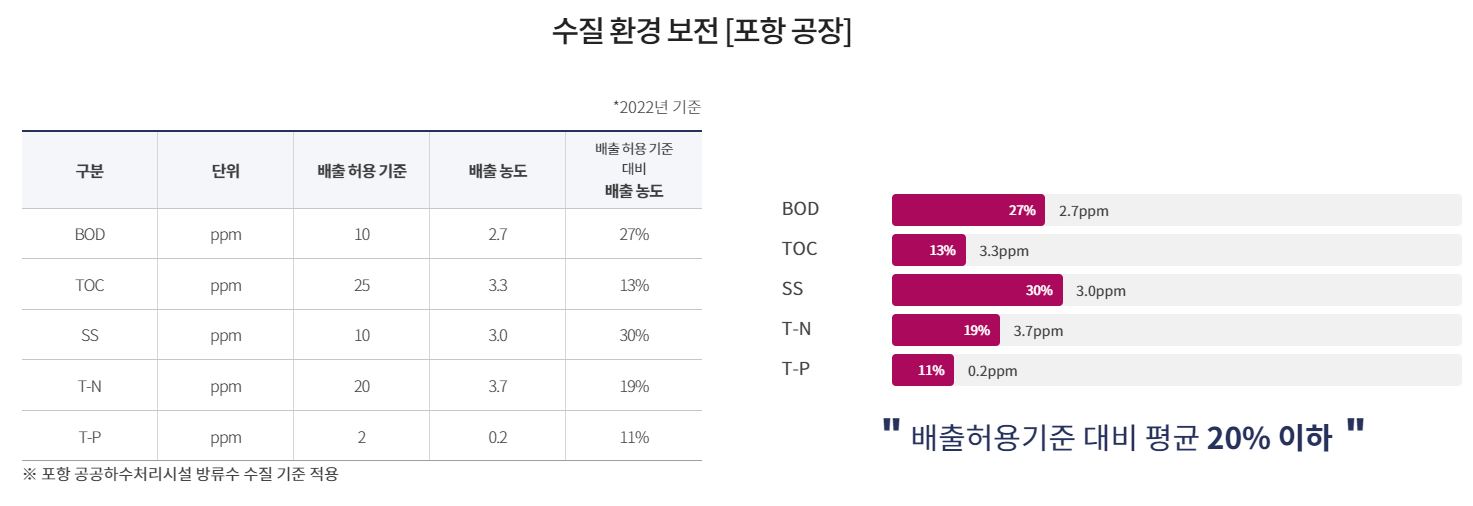 이미지: 수질환경보전(포항)