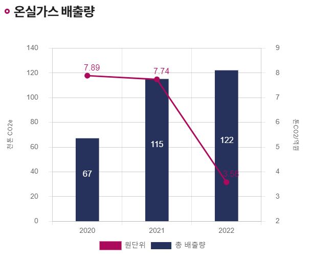 이미지: 온실가스 배출량