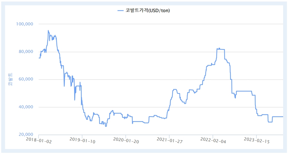 이미지: 코발트_0930