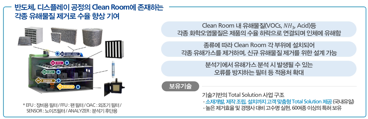 이미지: 클린룸 케미컬 필터