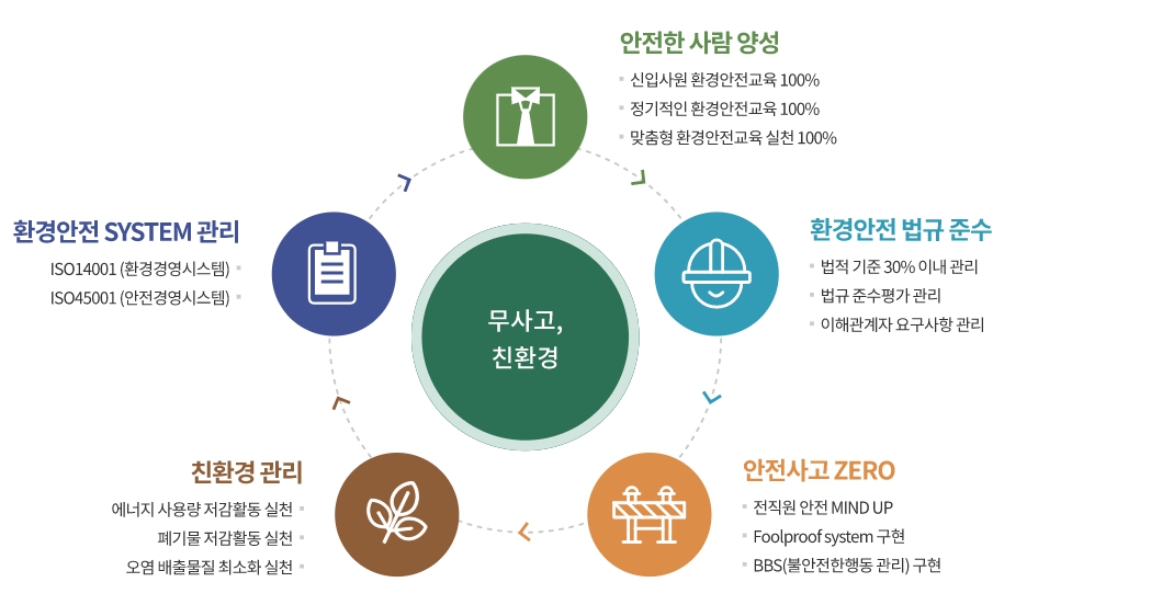 이미지: 환경 안전 목표