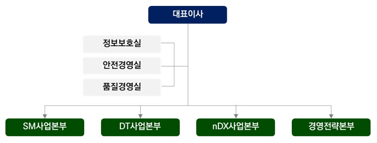이미지: 롯데정보통신 조직도