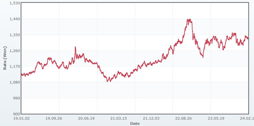 이미지: 원달러 환율