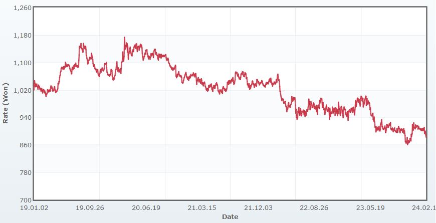 이미지: 원엔 환율