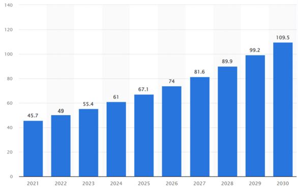 이미지: 글로벌 전기 이륜차 시장규모