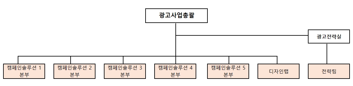 이미지: 당사 운영조직도