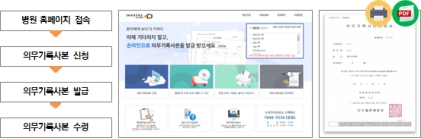 이미지: <메드차트>