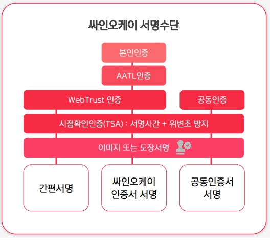 이미지: 싸인오케이 서명수단