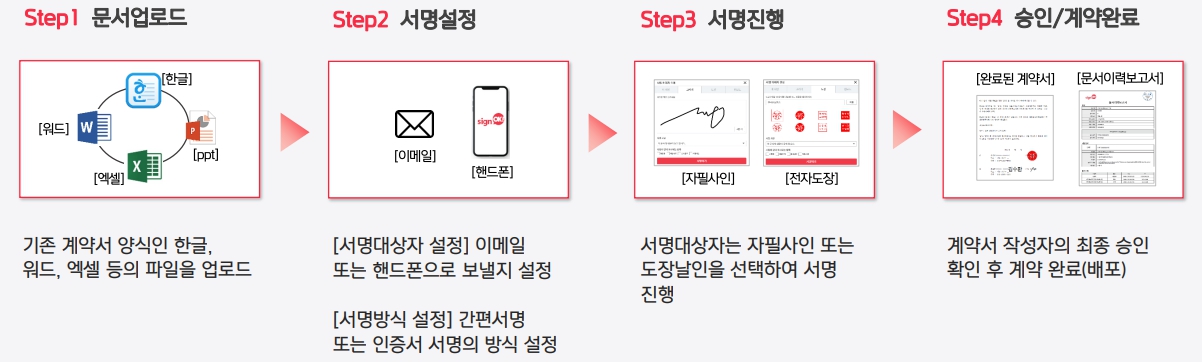 이미지: 싸인오케이 서비스흐름