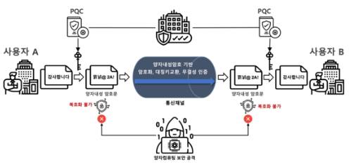 이미지: 양자내성암호