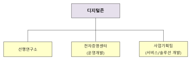 이미지: <연구소 조직도>