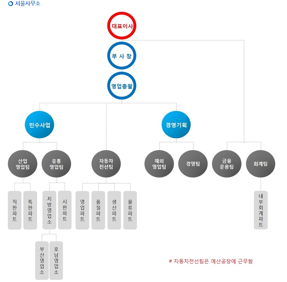 이미지: 서울사무소