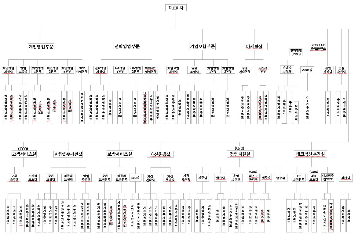한화손해보험] 참고서류