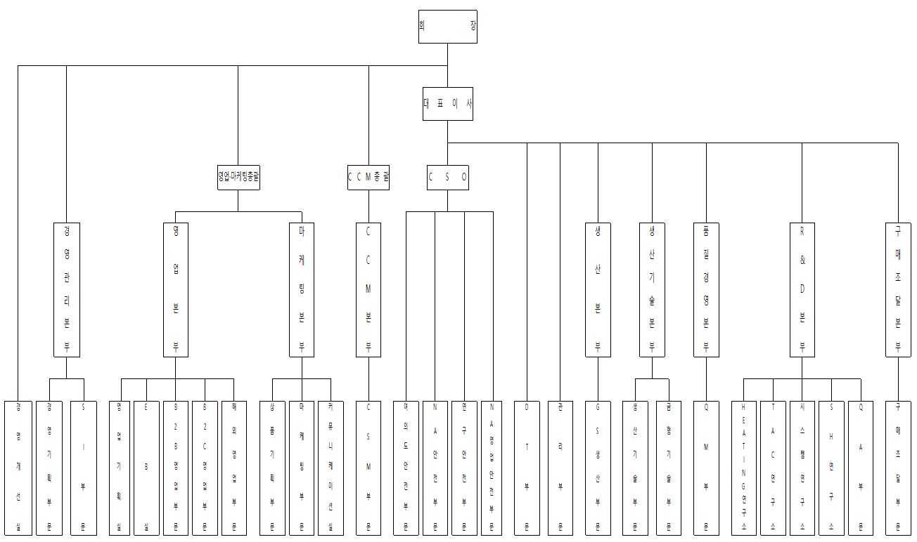 주주총회 소집공고