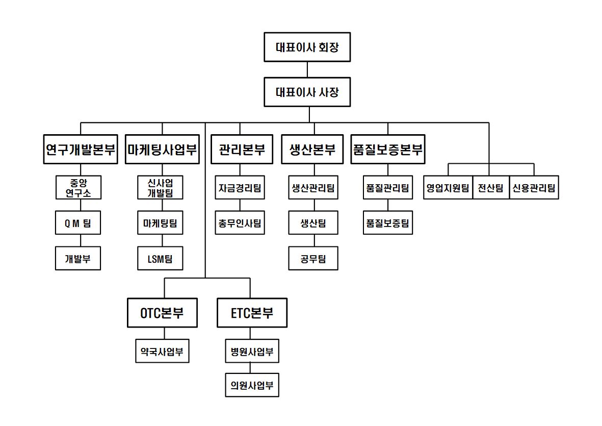 이미지: 조직도