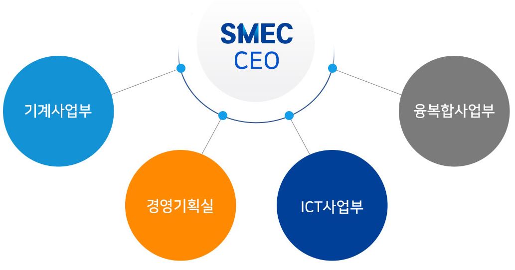 이미지: 조직도_2023