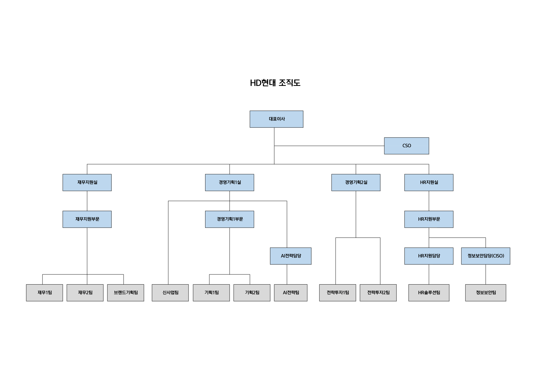 HD현대] [정정]주주총회소집공고