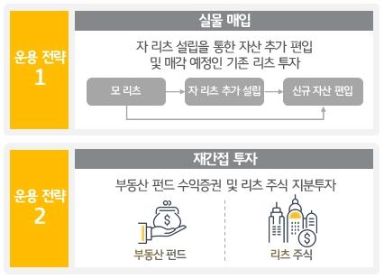 이미지: 추가자산편입 전략