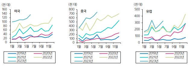 이미지: 국가별 전기차 판매량 추이