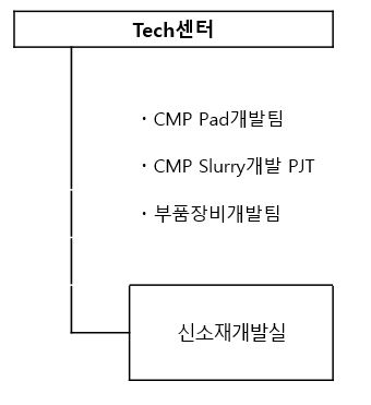 이미지: SK엔펄스_연구개발 조직