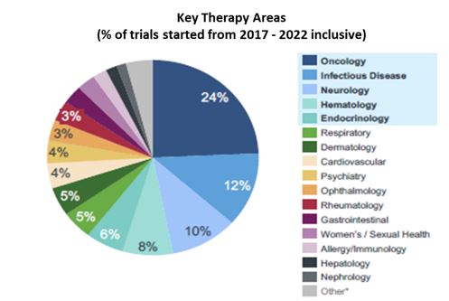 이미지: SK바이오팜_전체질환 파이프라인 점유율