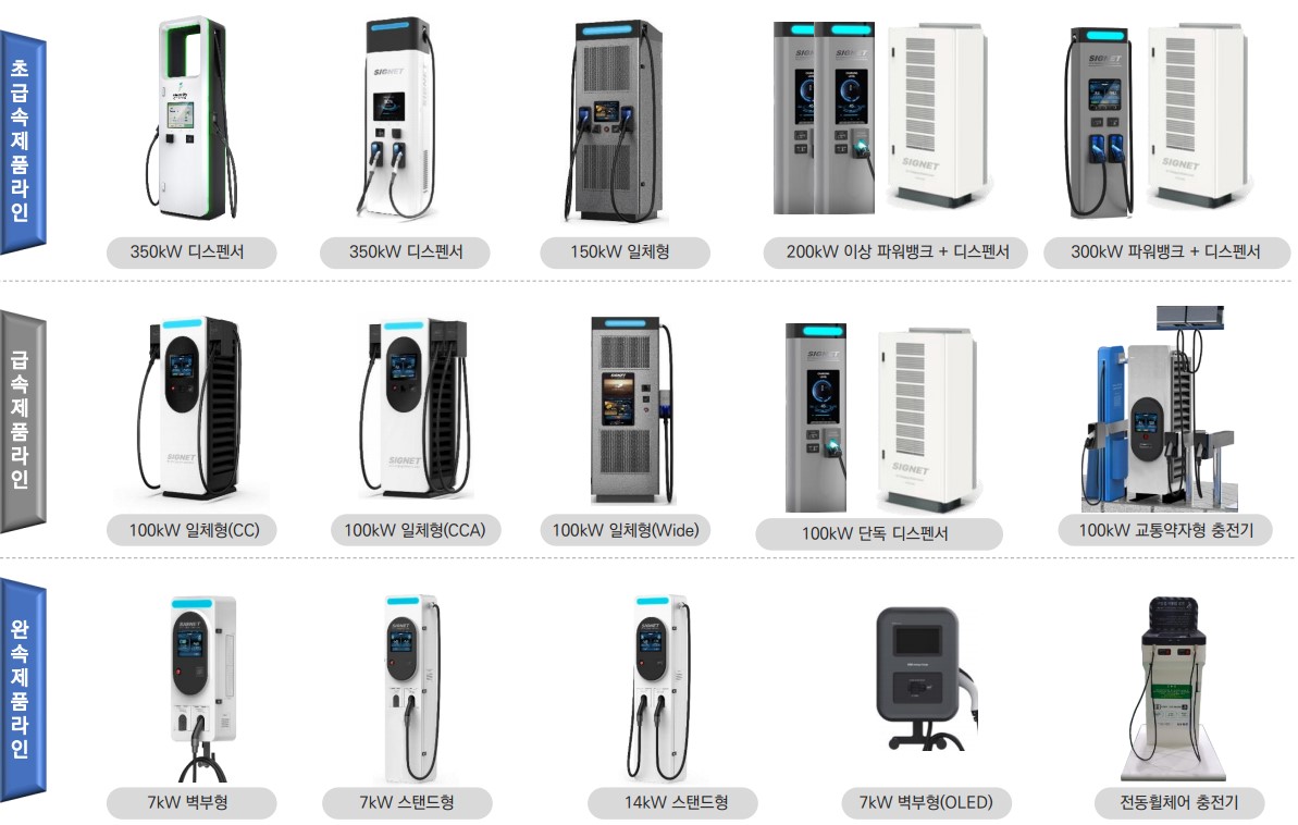 이미지: SK시그넷_제품라인업