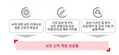 이미지: 중추신경계 신약 개발 관련 주요 고려사항