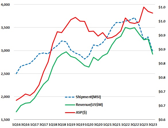 이미지: 23.3q asp