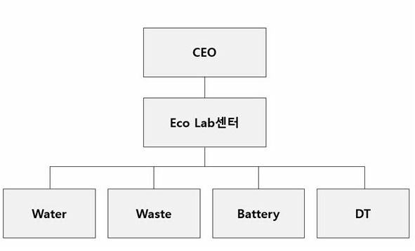 이미지: 3분기조직도
