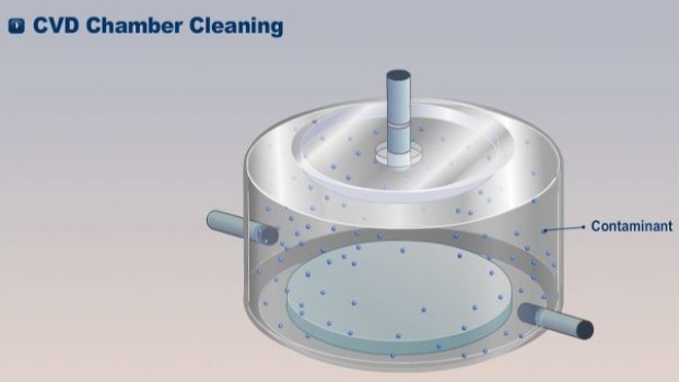 이미지: cvd챔버