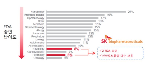 이미지: fda허가승인율