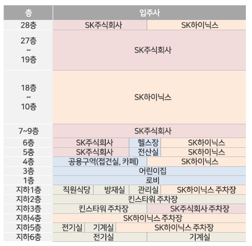 이미지: SK U-타워 사용현황
