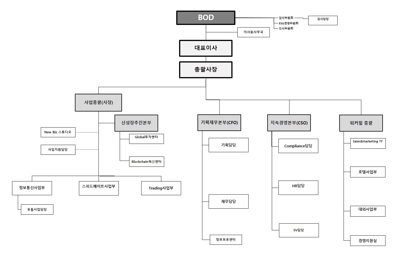 이미지: skn_조직도